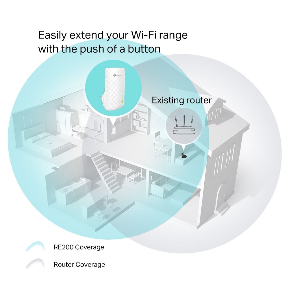 tp link mesh wifi range extender ac750 re220